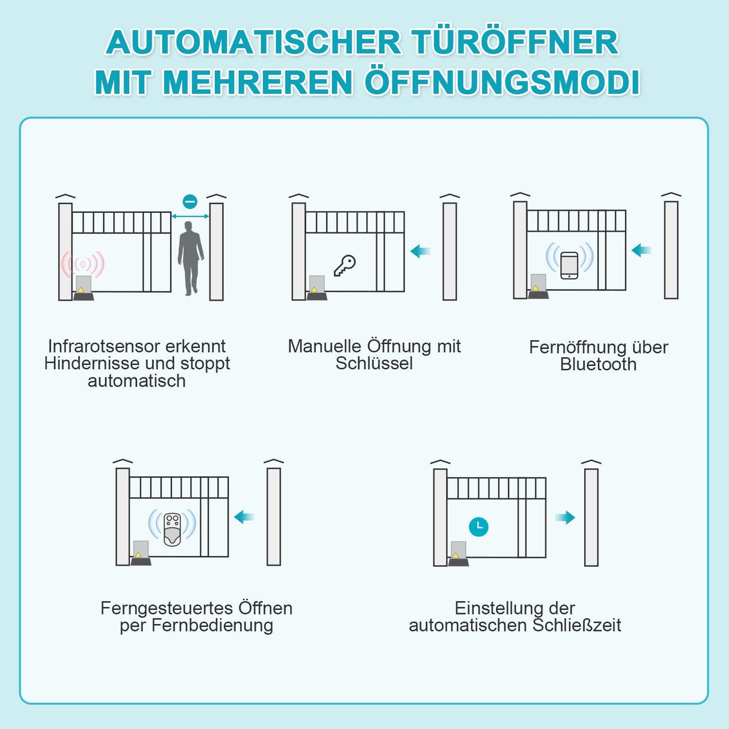 Schiebetorantrieb Garagentorantrieb mit App-Steuerung 370W/550W | Brehn