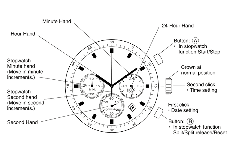 Brehn | Holz Herren Uhr Militär Chronograph