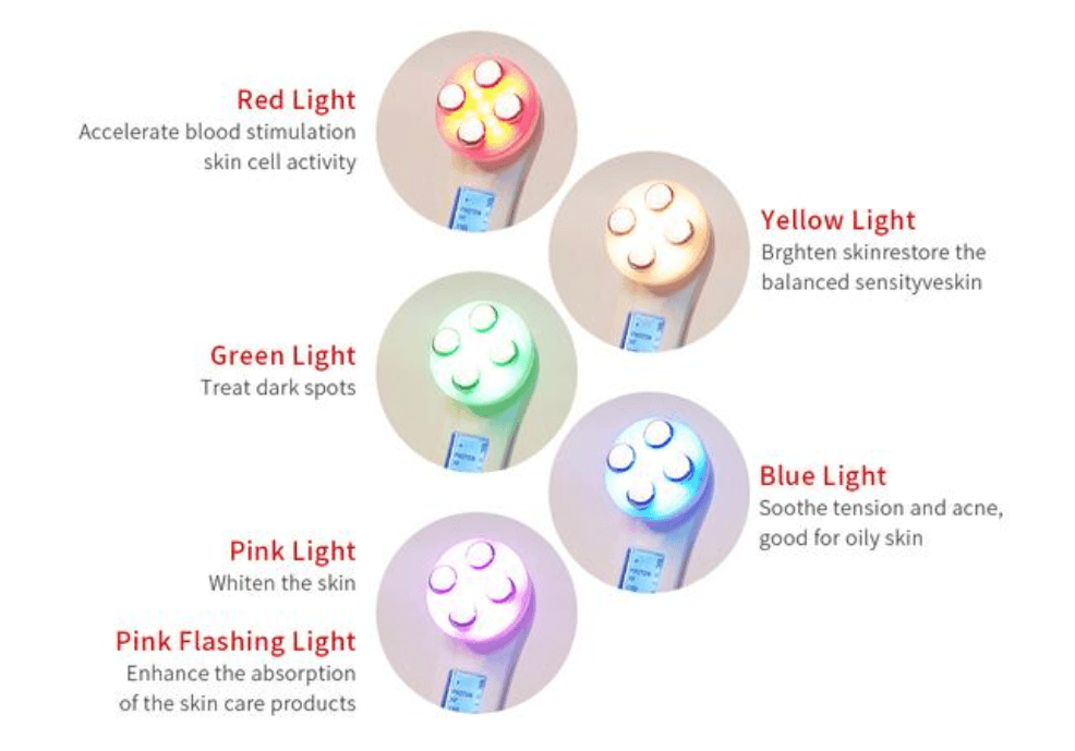Brehn | 5 in 1 RF & EMS LED Photon Mesotherapie Elektroporation Gesicht Schönheitsgerät