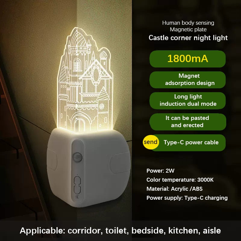 VIvolux | Lichtmeister Automatischer Sensor LED-Eckleuchte