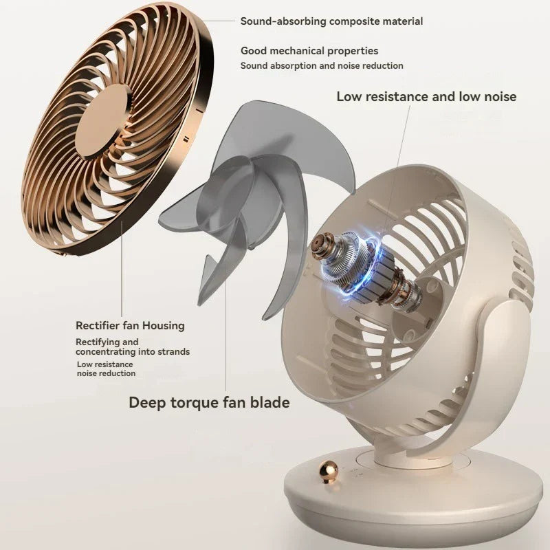 Brehn | BreezeLoop Tischventilator mit 360° Rotation | USB Ventilator mit 3 Geschwindigkeiten & Batterie | Leise & Kompakt | Für Büro, Schlafzimmer & Zuhause