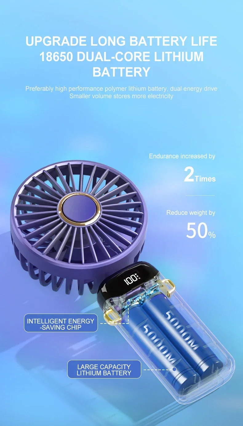 5000mAh Handheld Mini Ventilator – Kabelloser USB wiederaufladbarer tragbarer Ventilator mit digitaler Anzeige, Telefonhalter, 5-Geschwindigkeits faltbarer Nacken-Hängevantilator | Brehn