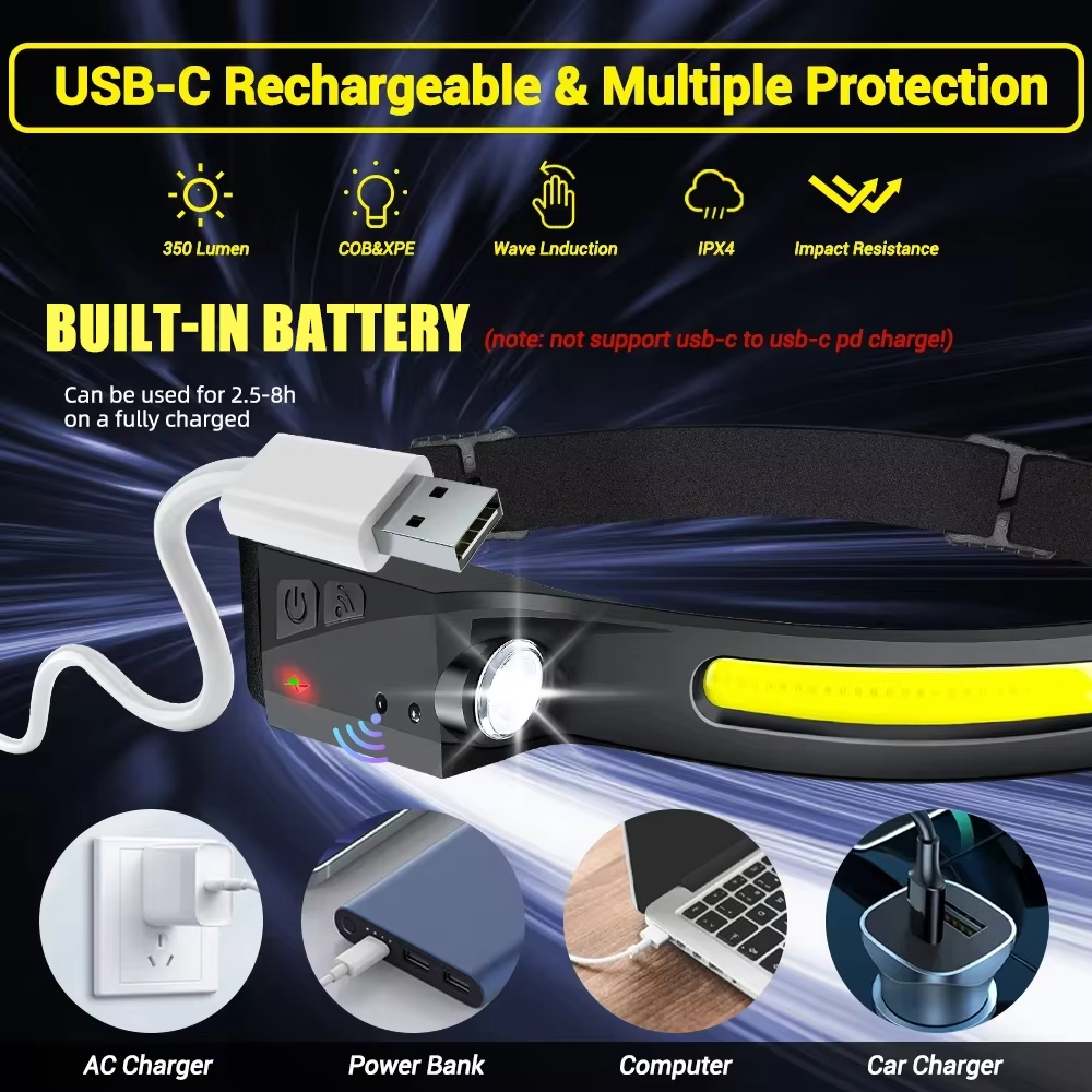 Ultrahelle, wiederaufladbare LED-Stirnlampe mit Bewegungssensorsteuerung