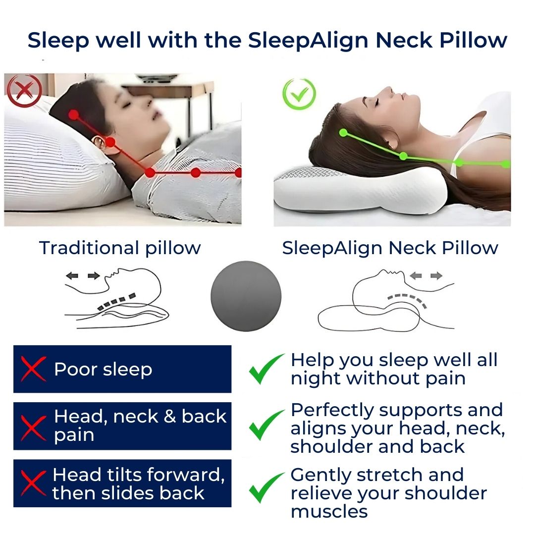 SleepAlign Orthopädisches Nacken Kissen Für Schlafen | Zervikale Wirbelsäulen Unterstützung - Schmerz Linderung - Reduzierte Schnarchen - Für Alle Schlafpositionen Brehn