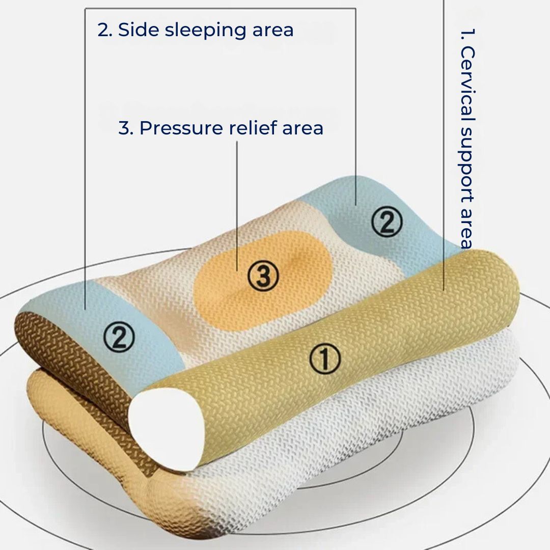 SleepAlign Orthopädisches Nacken Kissen Für Schlafen | Zervikale Wirbelsäulen Unterstützung - Schmerz Linderung - Reduzierte Schnarchen - Für Alle Schlafpositionen Brehn