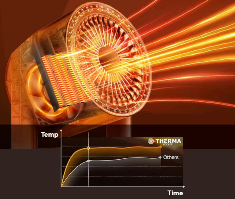 Tragbarer leiser Luftzirkulationsventilator – Ultra-leise mit Fernbedienung | Brehn