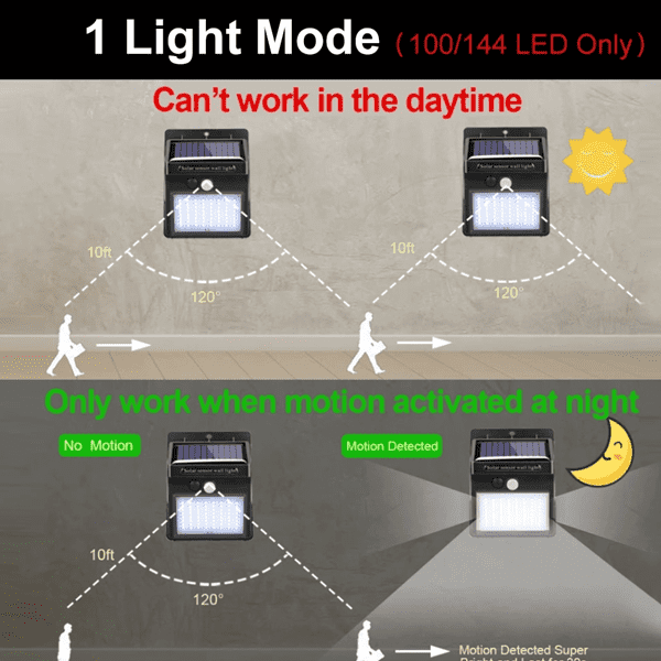 Bewegungsmelder Solar Powered 100 LED Lichter | Brehn