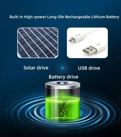 Solarfan Fischerhut - Solarenergie & USB-Ladung | Brehn