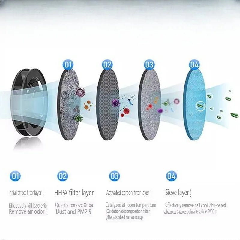 AEROCLEAN – Intelligenter, rauchfreier Aschenbecher mit Akku und HEPA-Filter