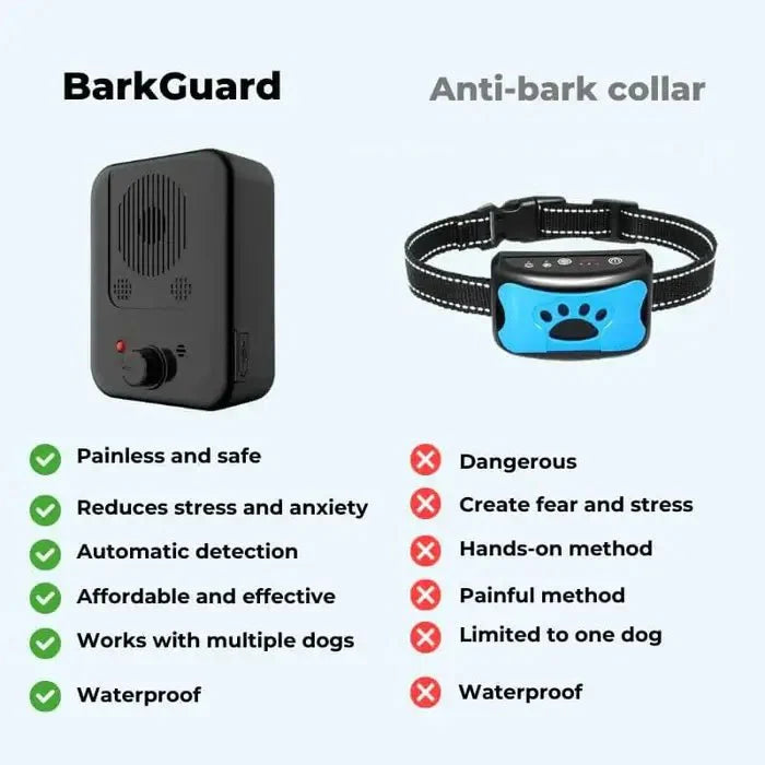 BarkGuard - Das ultimative Anti-Bell-Gerät