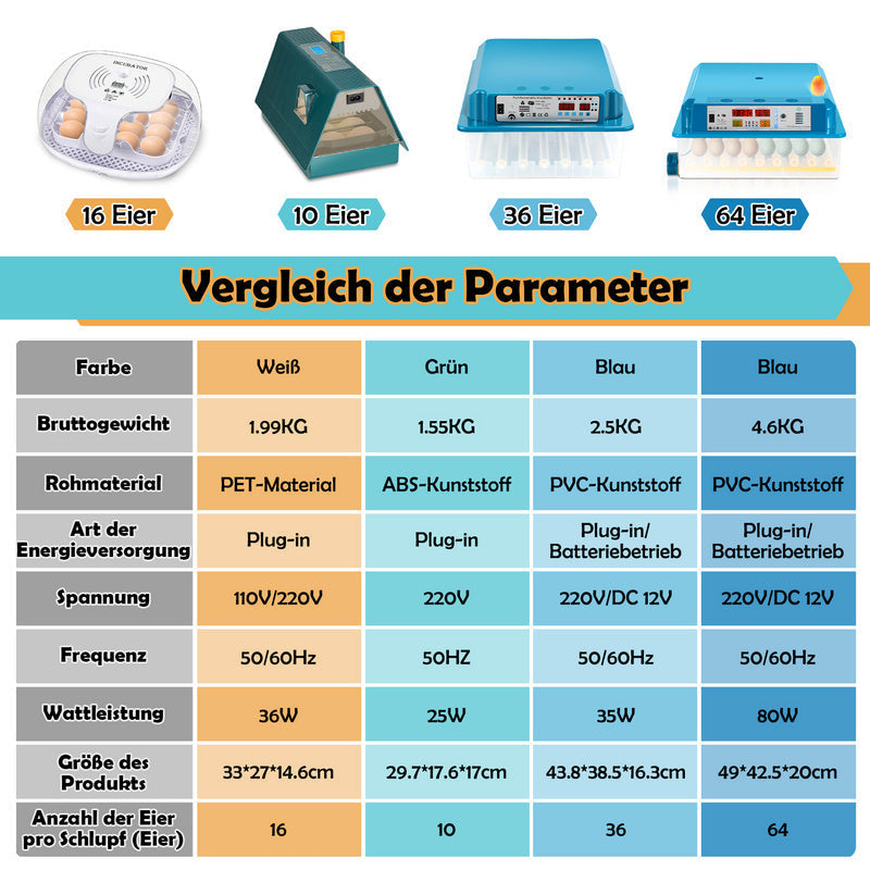 Brutautomat Vollautomatisch Inkubator für Hühner 36 Eier | Brehn