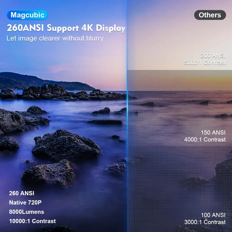 Brehn | Magcubic HY300 4K Mini Projektor – Android 11, Dual WiFi 6, 260 ANSI, Wireless 5.0
