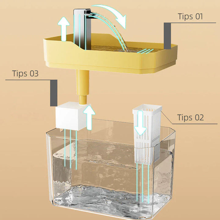 Automatischer Wasserspender für Haustiere | Brehn