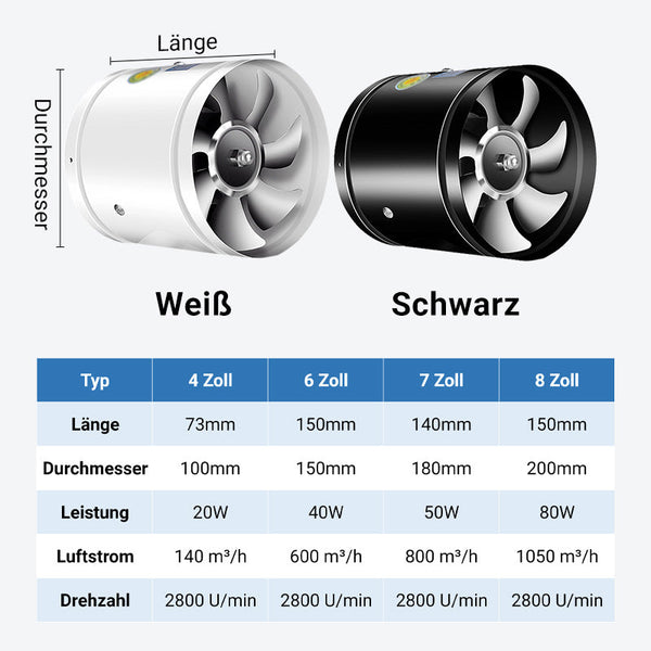 Super-Saugventilator | Leiser, leistungsstarker Extraktor | Brehn