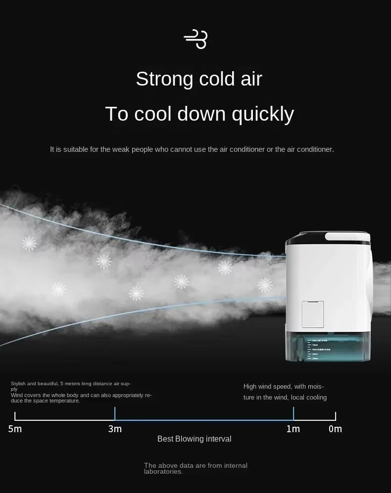 Tragbare Mini-Klimaanlage | Brehn