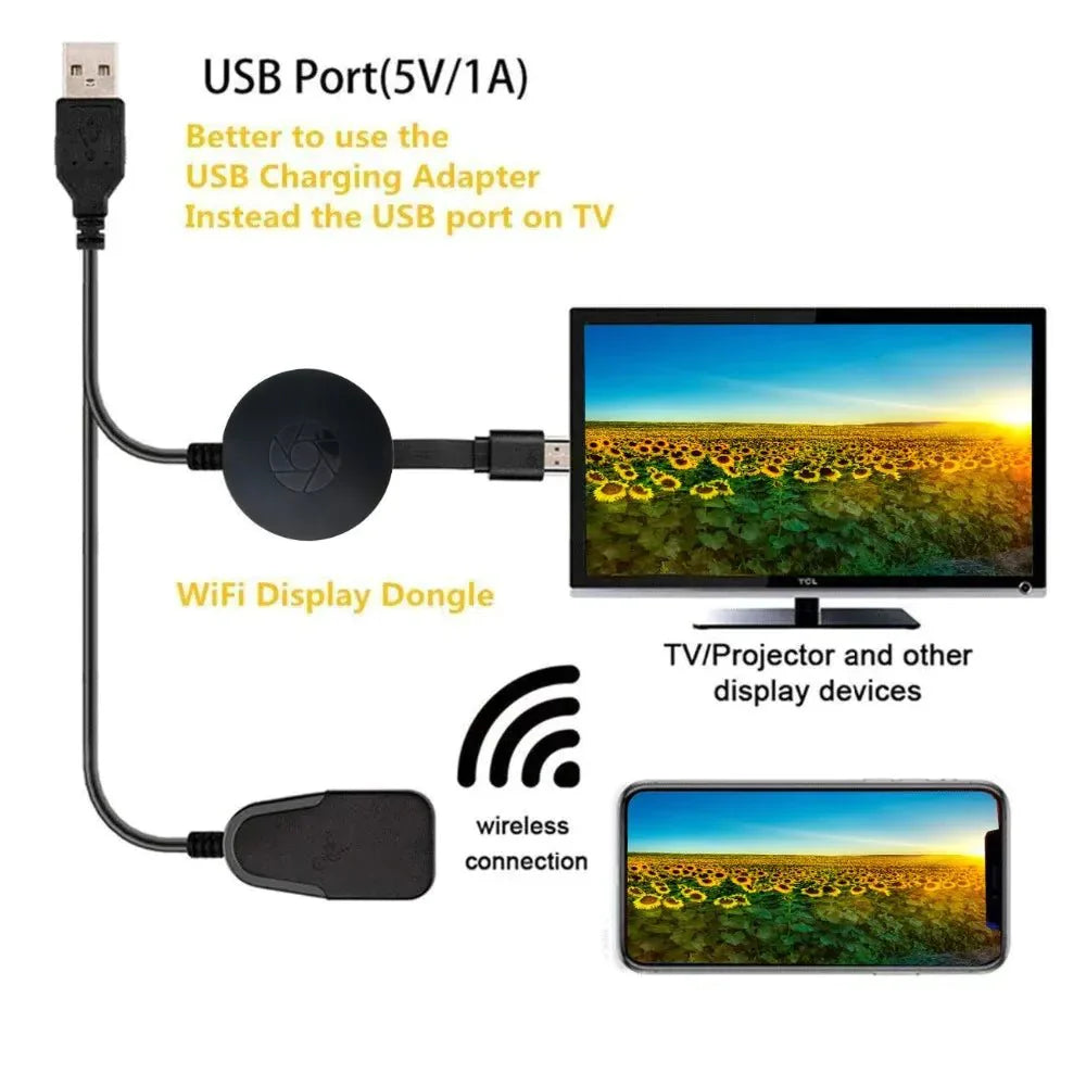 G2 HDMI WLAN-Display-Empfänger