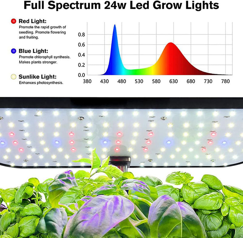 Innovatives Hydroponik-Anbausystem – 12 Pods Kit
