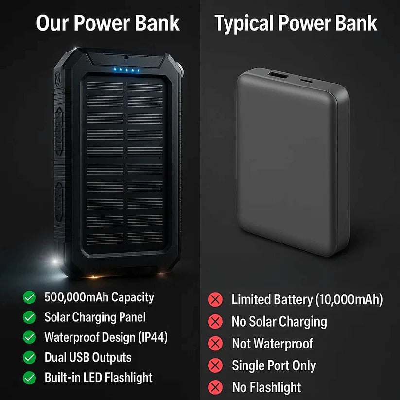 BowLift | 20000 mAh Solar Charger Waterproof Power Bank External