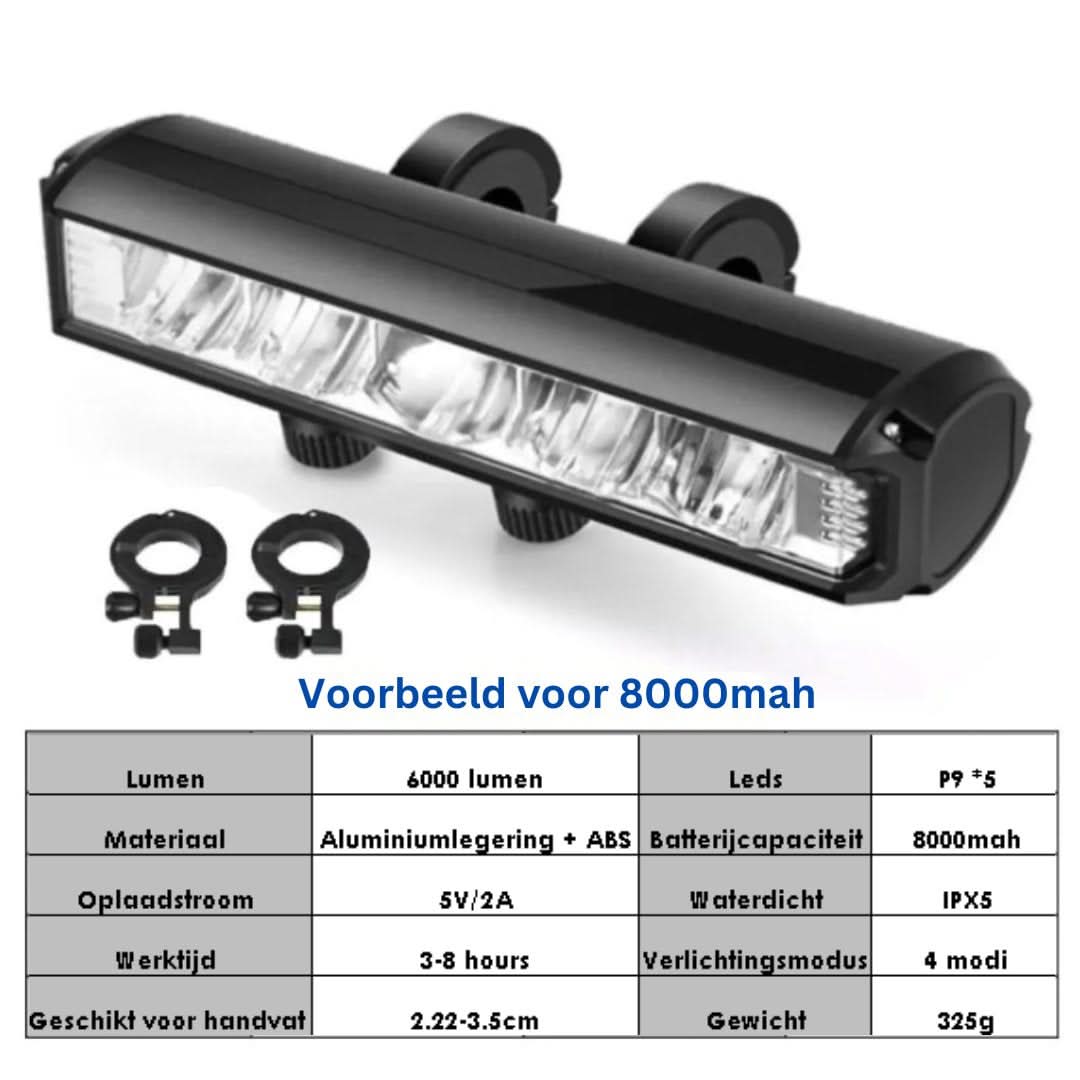 Leistungsstarker Fahrradfrontscheinwerfer 1400 Lumen – USB wiederaufladbar und wetterfest | Brehn
