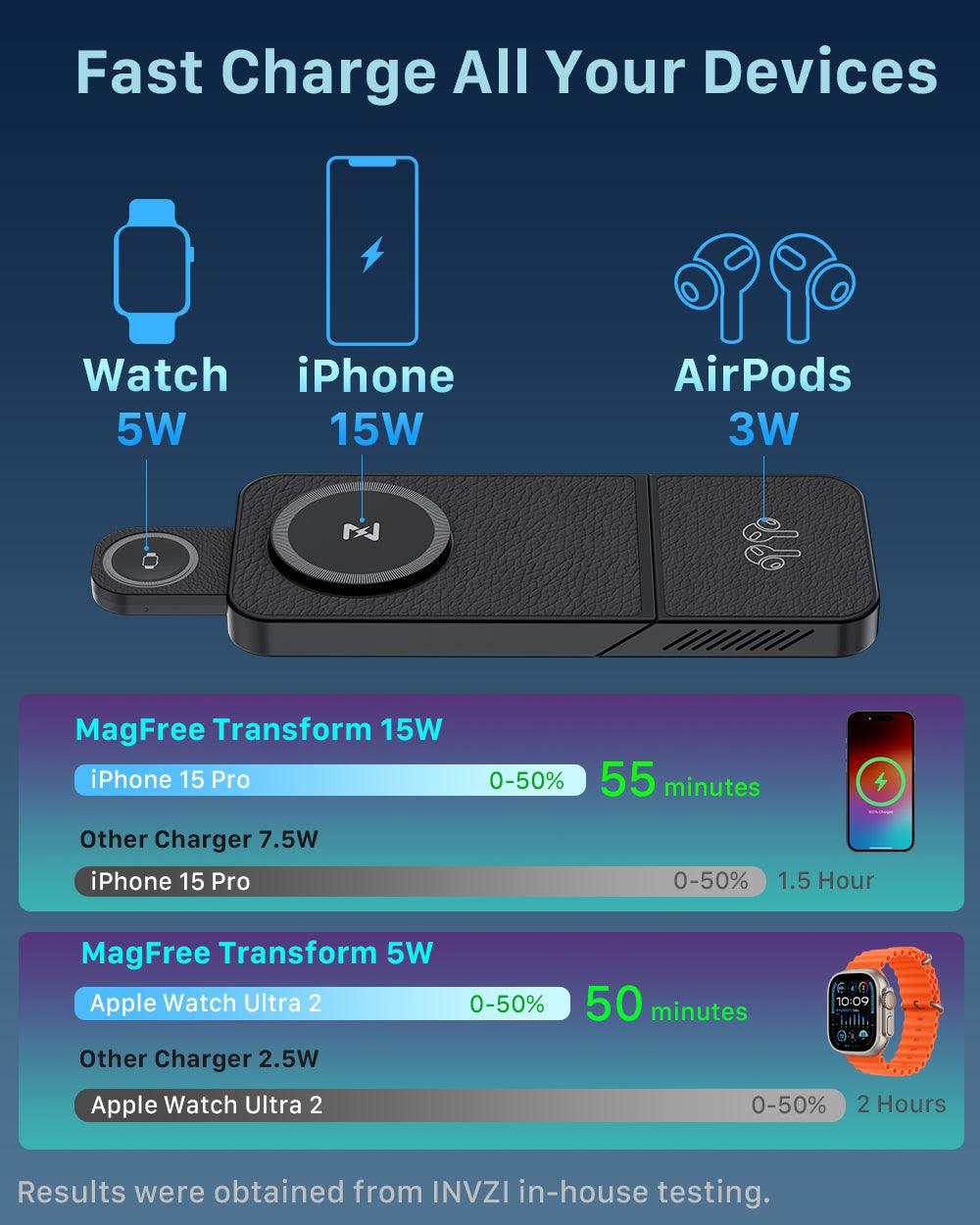 Brehn | LuxCharge Elite Wireless Hub | 3-in-1 Schnelllade-Lösung für nahtlosen Komfort