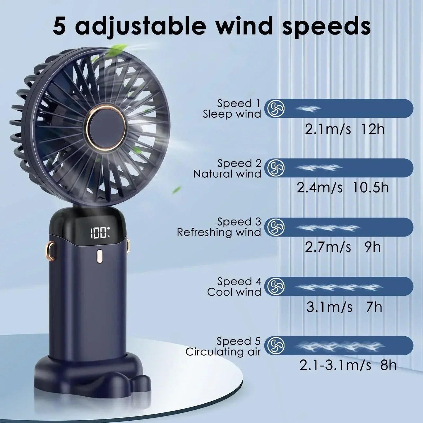 5000mAh Tragbarer Wiederaufladbarer Ventilator | Brehn
