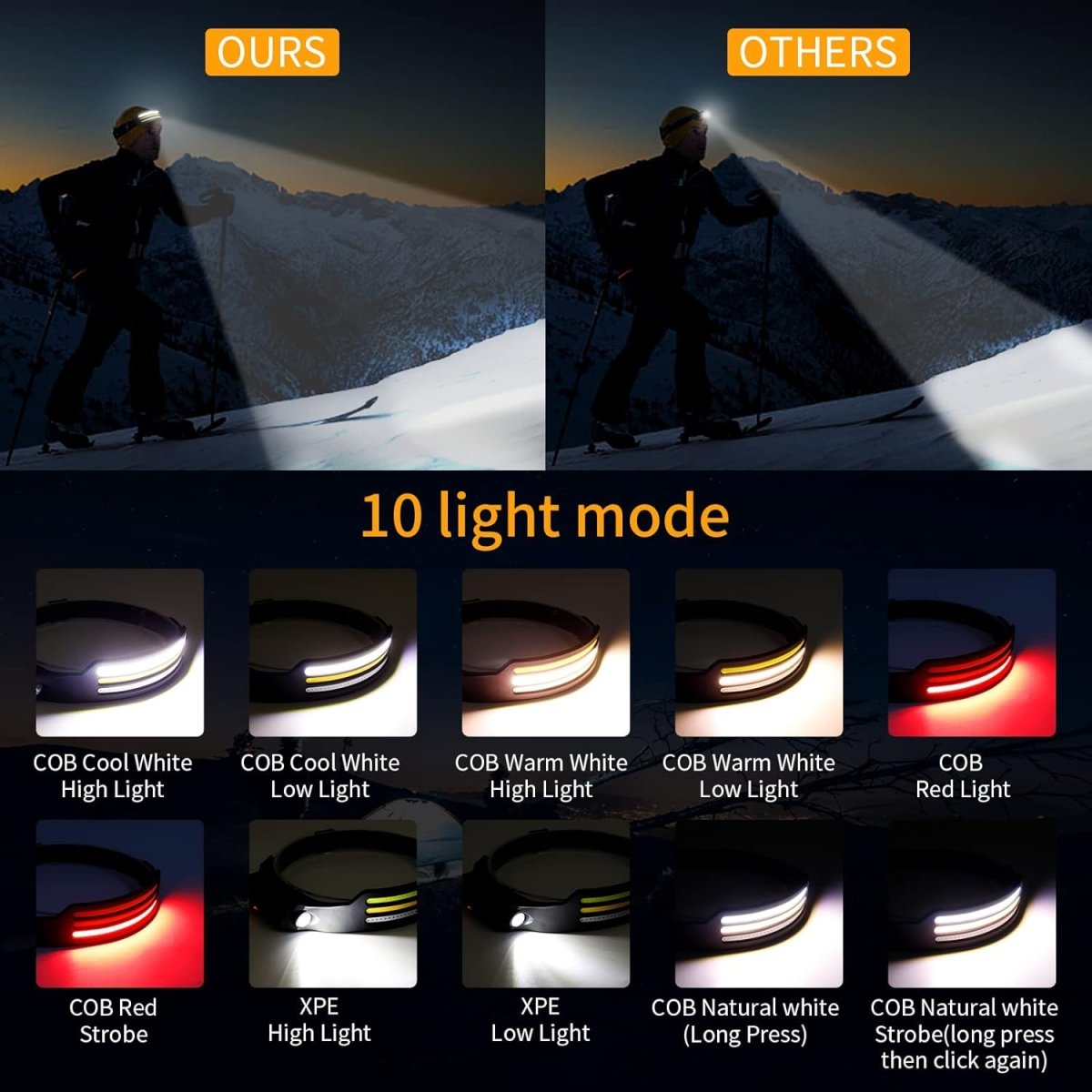 NightRunner Pro – 1500 Lumen für Laufen und Wandern
