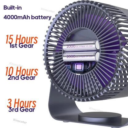 KINSCOTER Multifunktionaler Elektrischer Ventilator Zirkulator Kabellos Tragbar Zuhause Leiser Ventilator Desktop Wand Deckenventilator Luftkühler | Brehn