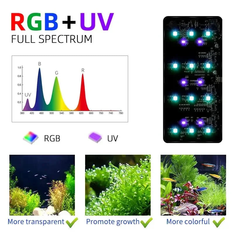 Woche AQUA USB Aquarium Licht Pflanzenwachstum Volles Spektrum LED Ökologie Mikrolandschaft Licht Nano Aquarium Licht | Brehn