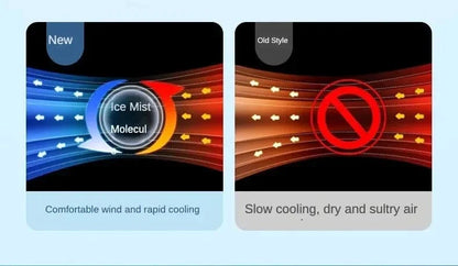 Tragbarer Luftbefeuchter Ventilator Klimaanlage Haushalt Kleiner Luftkühler Hydrokühlung Tragbare Luftanpassung für das Büro 3-Geschwindigkeitsventilator | Brehn