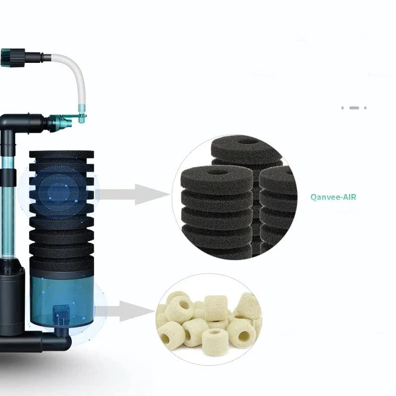 Qanvee Elektrische Wasser-Schwamm USB-Reiniger Biologischer Sauerstoff Fischtankfilter Schaum Aquarium Zubehör Filtro Ausrüstungsartikel | Brehn