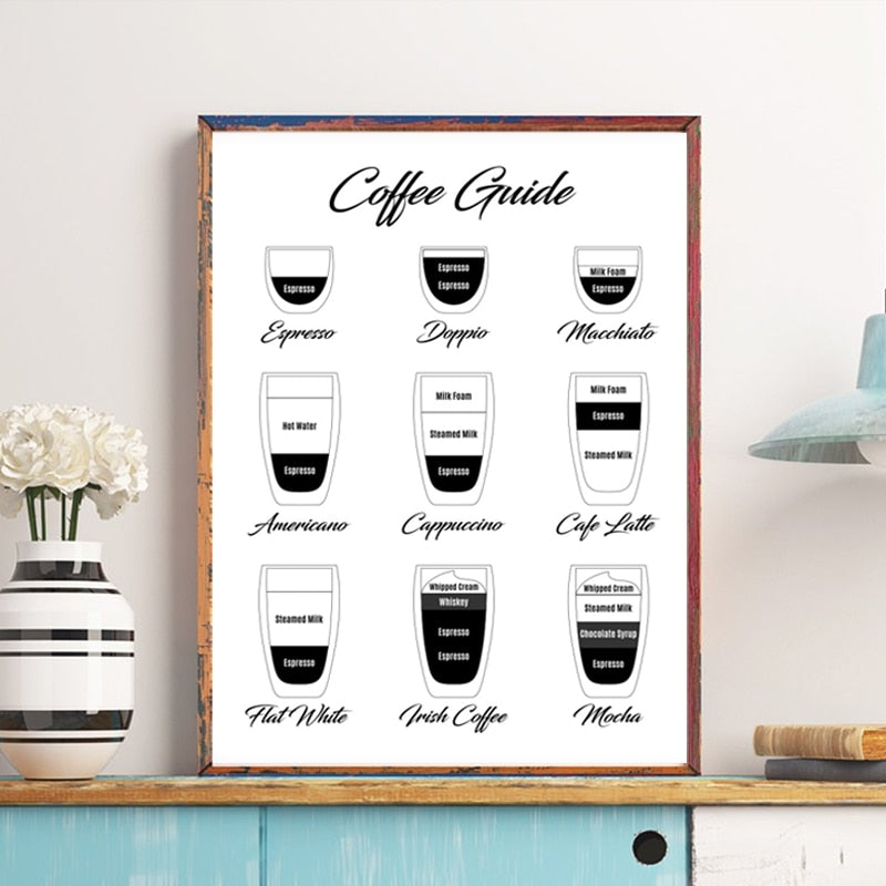 Aber zuerst Kaffee - Leinwand Wandkunst Gemälde