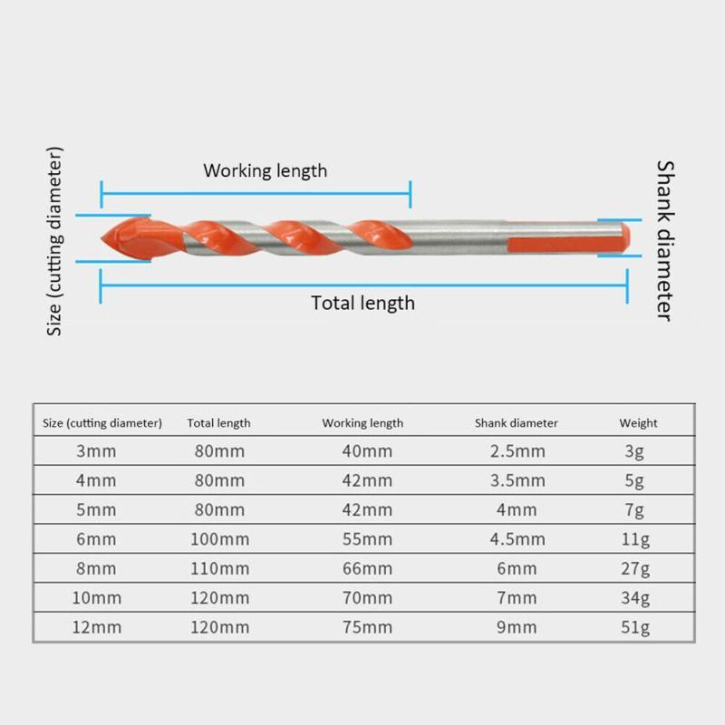 Ultimate Punching Drill Bits | Brehn