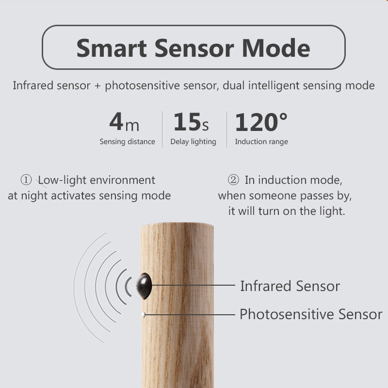Drahtlose LED Smart Sensor Nacht Wandlampe | Brehn