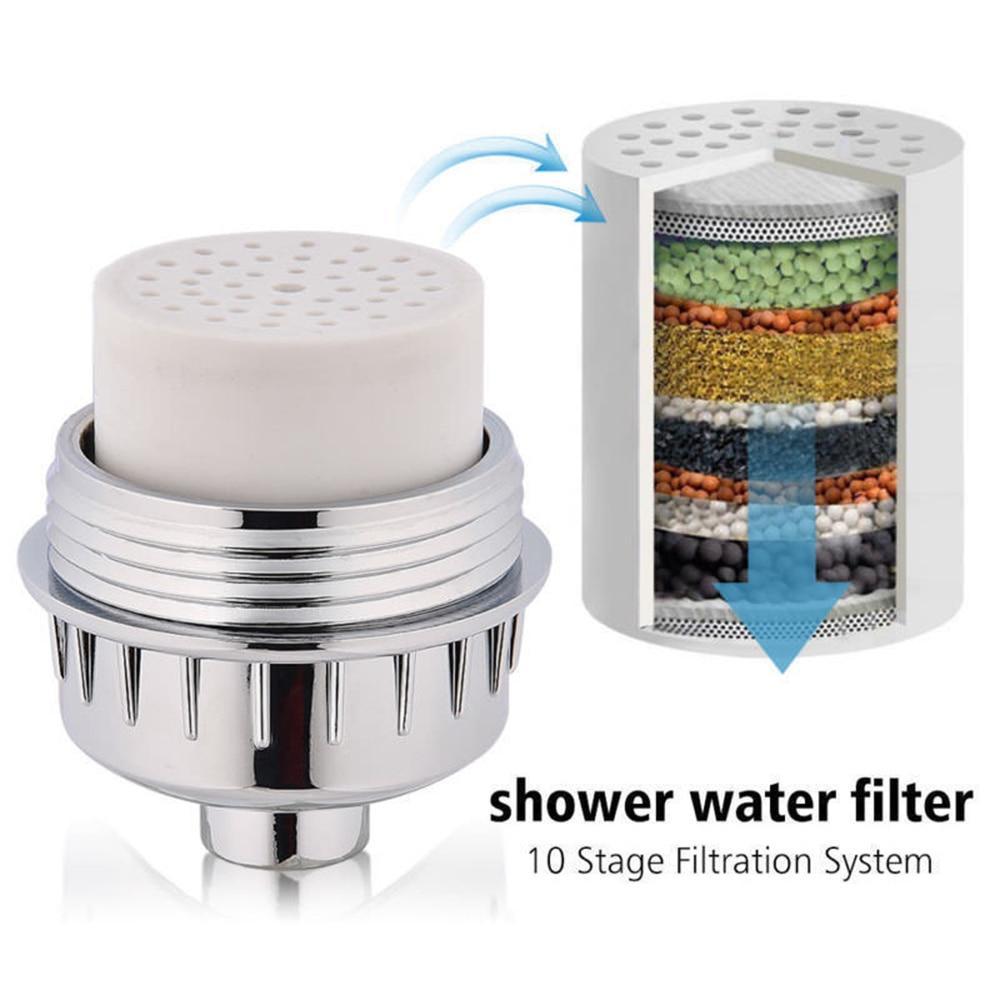 Brehn | Aqua Hochleistung Universal Duschfilter