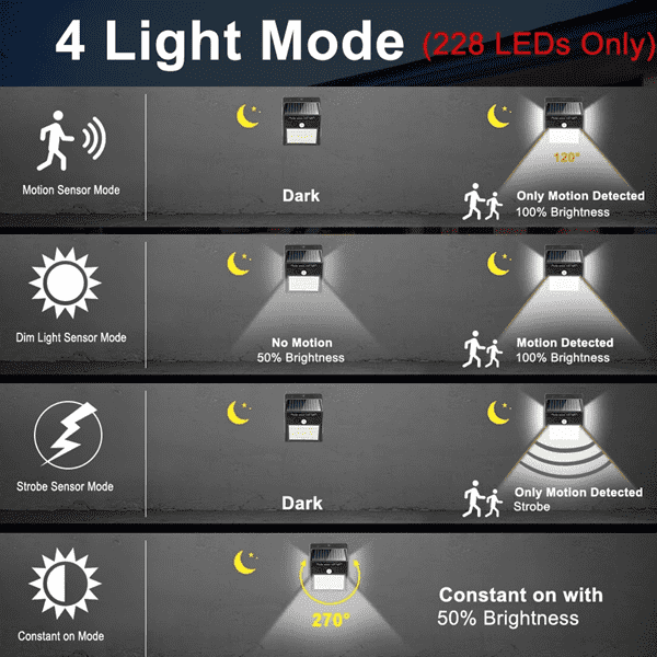Bewegungsmelder Solar Powered 100 LED Lichter | Brehn