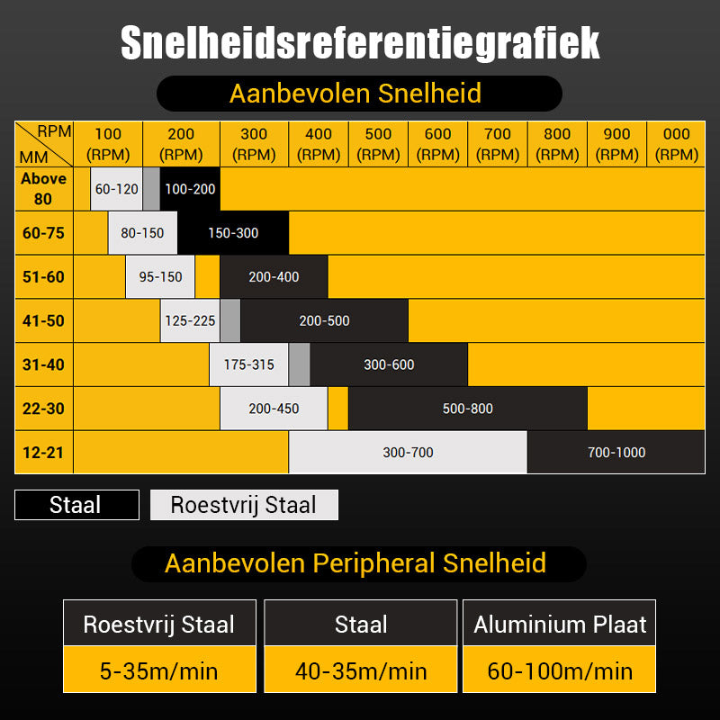 Brehn | CuttingEdge Glatte Metallbohrung