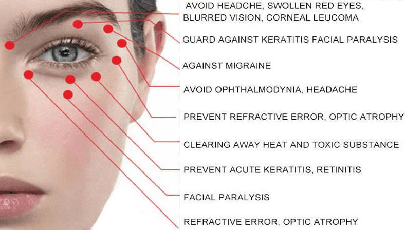Brehn | Anti-Falten Magnet Augenmassagegerät