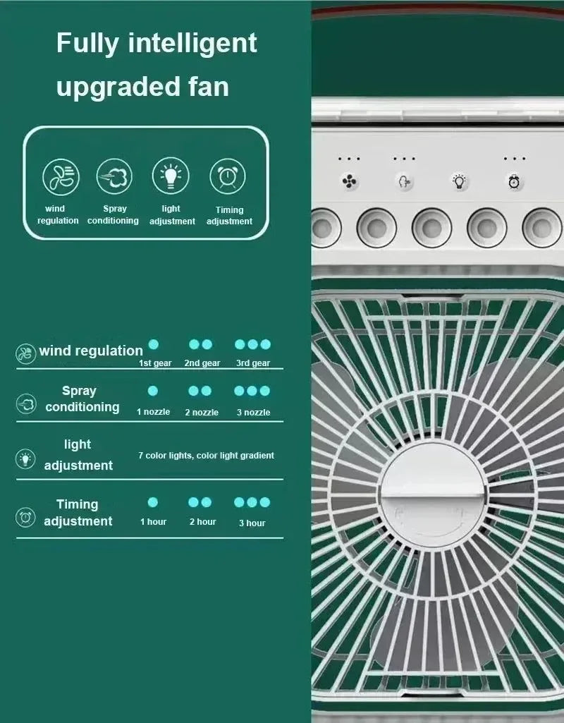 3-in-1 Tragbarer Luftkühler mit LED-Leuchten – USB-betriebener Desktop-Lüfter, Luftbefeuchter & Nachtlicht | Brehn