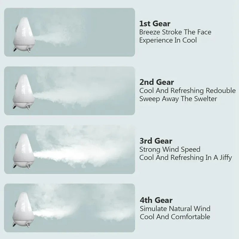 Tragbare Klimaanlage Luftkühler Ventilator - 2000mAh USB Ventilator für Büro, Zuhause, Camping, Reisen | Brehn