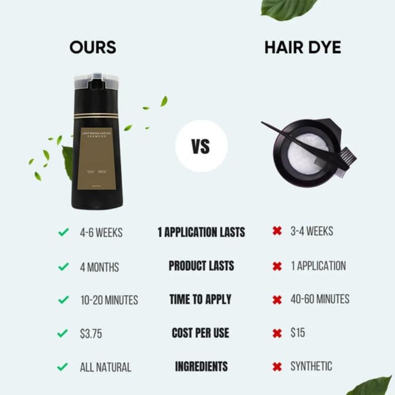 Sofortige Farbshampoo